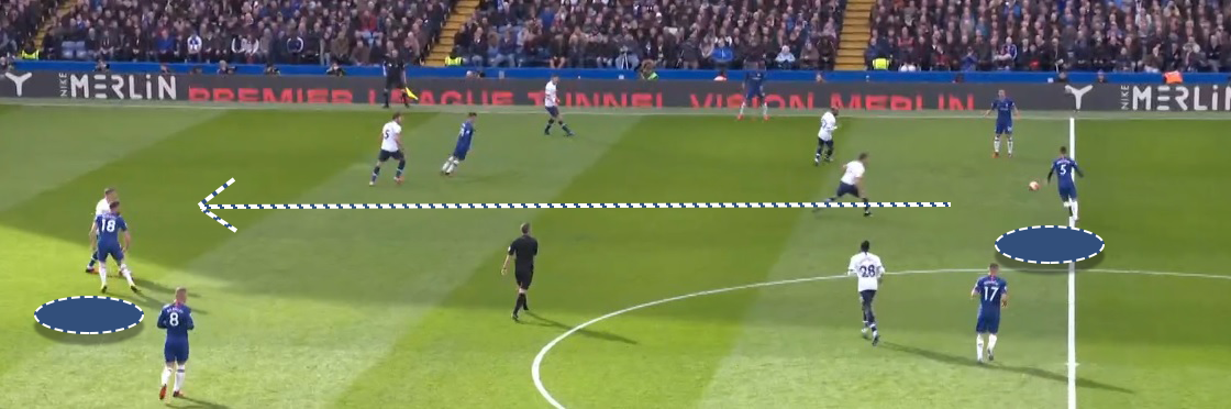 Jorginho making a direct pass through midfield